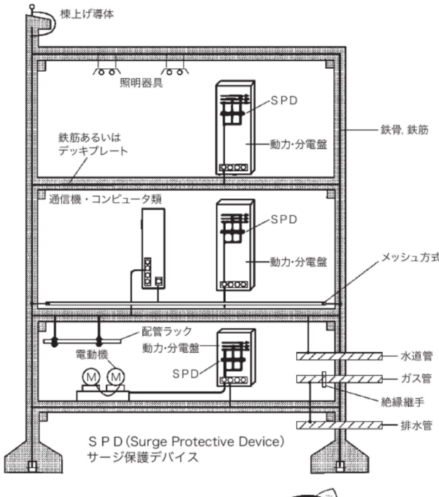 等電位ボンディングについての調査 | 名無し電気管理事務所