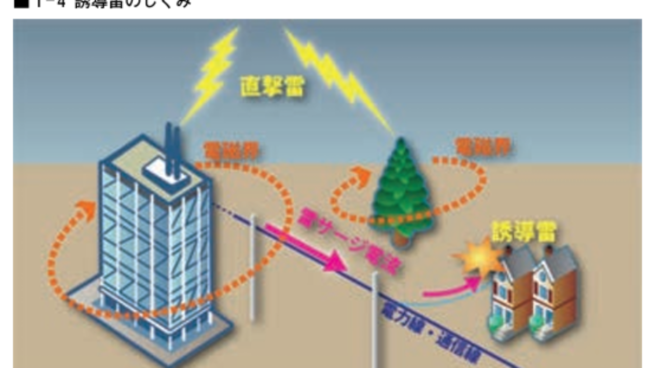 等電位ボンディングについての調査 | 名無し電気管理事務所
