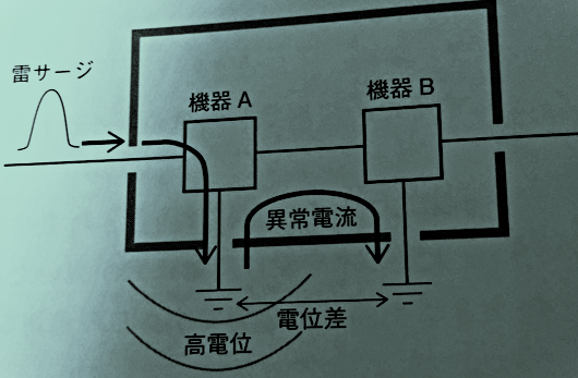 等電位ボンディングについての調査 | 名無し電気管理事務所