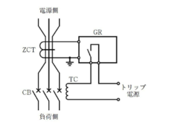 三菱製無方向性地絡継電器（MGR-A3T-R）についてのまとめ | 名無し電気