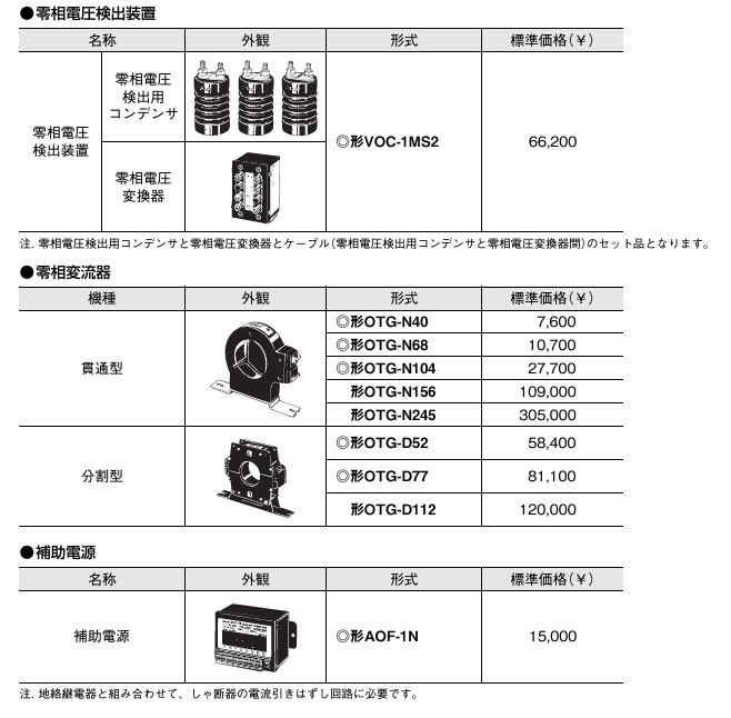 オムロン製DGR（K2DG-AV1)の取扱方法まとめ | 名無し電気管理事務所