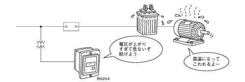 ★ MOV-A1シリーズ ★ 過電圧継電器 MOV-A1V-R ★ 外観美品 三菱電機 過電流継電器 MOC-A1V-R 2020年 電圧引き外し