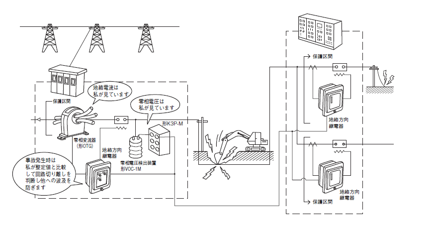 地絡方向継電器（DGR）についてのまとめ | 名無し電気管理事務所
