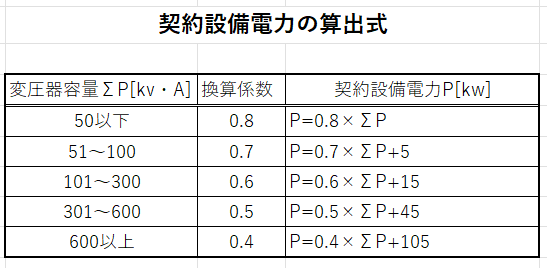 OCR(過電流継電器)の整定方法の備忘録 | 名無し電気管理事務所