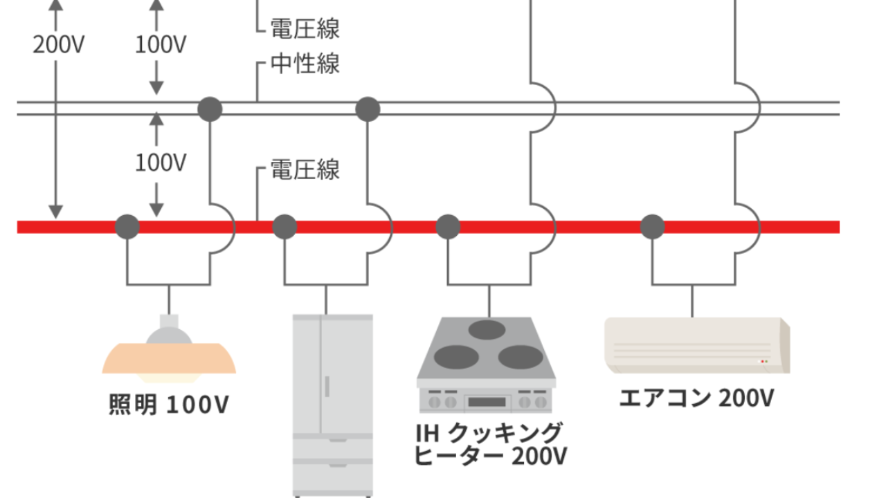三 相 200v 単 相 200v