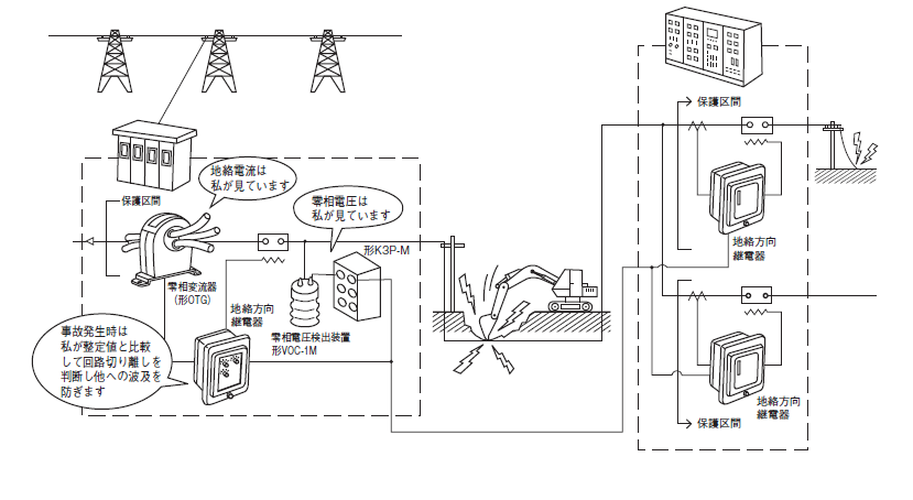 三菱製無方向性地絡継電器（MGR-A3T-R）についてのまとめ | 名無し電気