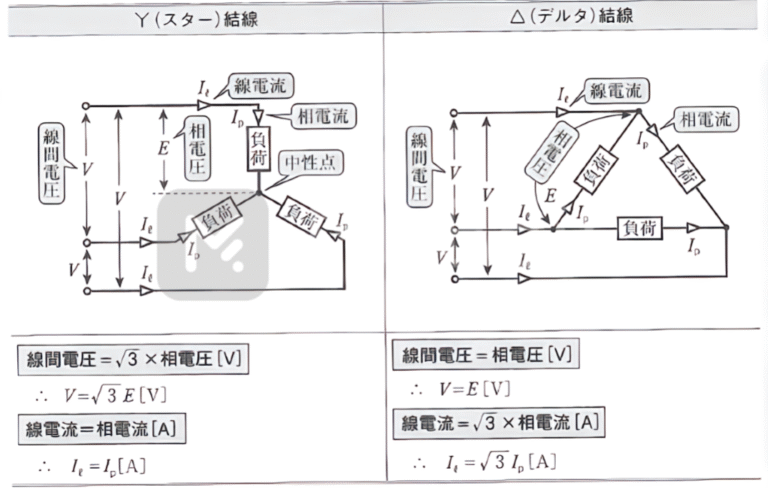 スター(Y)デルタ(Δ)結線についての基礎まとめ | 名無し電気管理事務所
