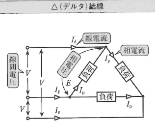 線間電圧についての基礎知識まとめ | 名無し電気管理事務所