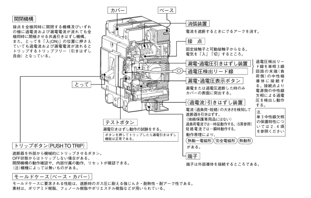 断捨離中！‼️ 断捨離中 断捨離中〜 整頓中です。 ZX] I thought it