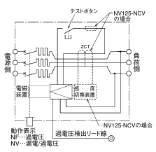 単3中性線欠相保護付ノーヒューズ遮断器の基礎知識まとめ