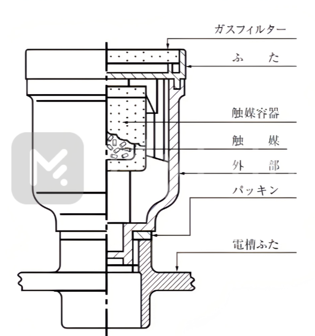 鉛蓄電池における触媒栓式と制御栓式の違いまとめ | 名無し電気管理事務所