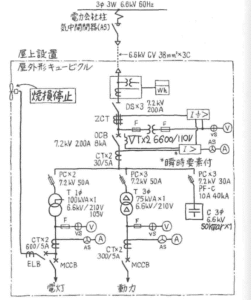単線結線図で見る各機器の役割まとめ | 名無し電気管理事務所