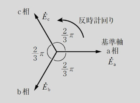 三相回路の相回転についての備忘録 | 名無し電気管理事務所