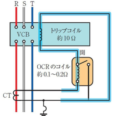 過電流継電器における電流引き外し方式についての基礎まとめ | 名無し