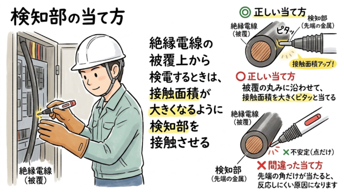 検電器の検知部の当て方（正しい当て方と間違った当て方）のイラスト