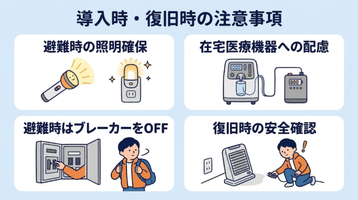 感震ブレーカーの導入時・復旧時の注意事項の図解（避難時の照明確保、在宅医療機器への配慮、避難時はブレーカーをOFF、復旧時の安全確認）