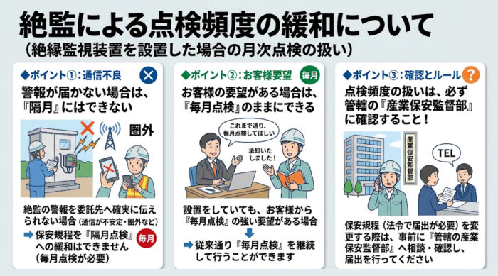 絶縁監視装置を設置した場合の月次点検の扱い(通信不良時・お客様要望時・産業保安監督部への確認)
