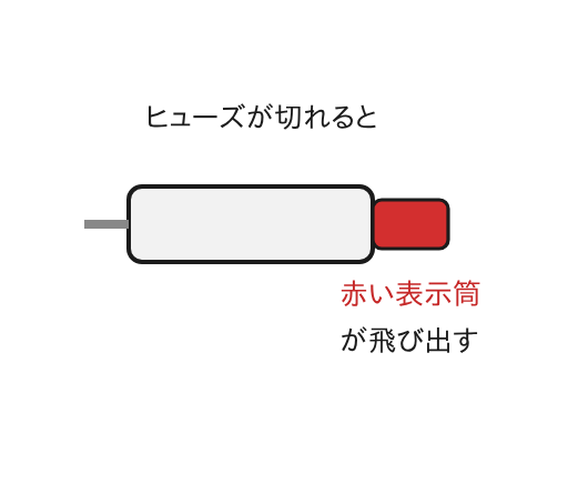 高圧カットアウトの溶断表示筒（赤色）の図
