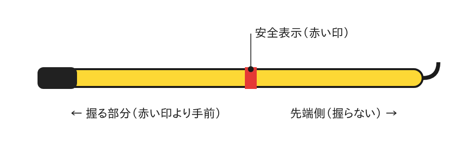 フック棒の安全表示(赤い印)の位置を示す写真