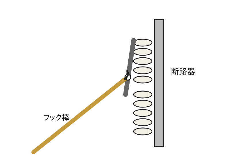 フック棒で断路器を操作するイラスト