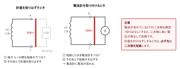 計器を取りはずすときと電流計を取り付けるときの、CT二次側の短絡手順の図