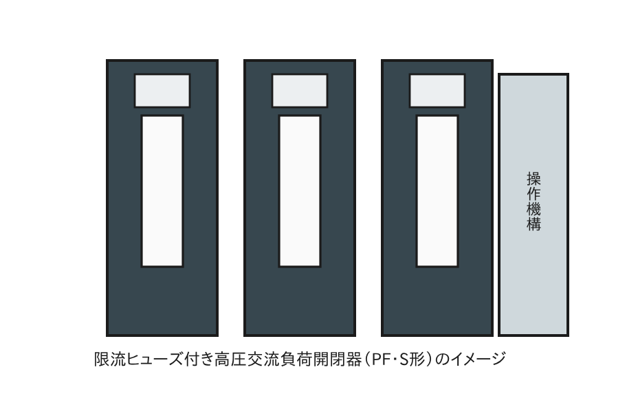 限流ヒューズ付き高圧交流負荷開閉器(LBS)の外観