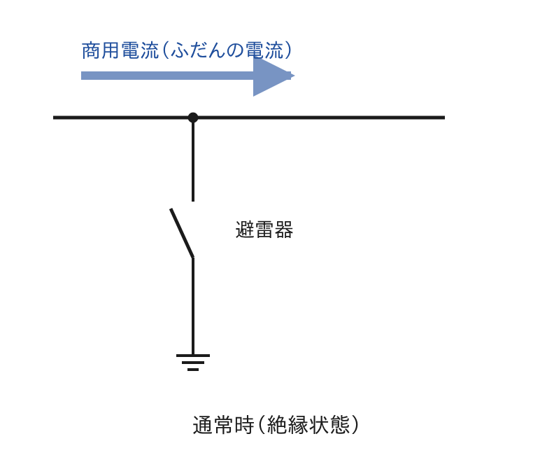 通常時の避雷器（絶縁状態）の図