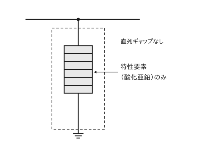 ギャップレス避雷器の構造（特性要素のみ）