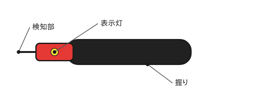 低圧用の検電器