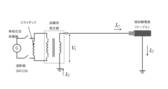 ケーブルの絶縁耐力試験の回路図