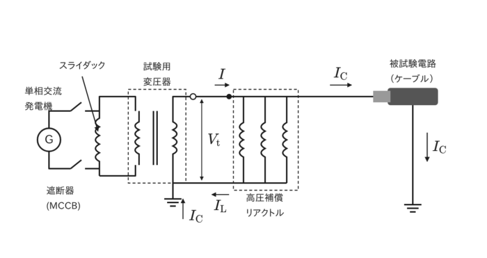 補償リアクトルを入れたケーブルの絶縁耐力試験の回路図