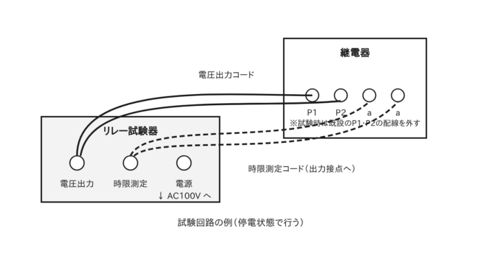 不足電圧継電器 QH-UV1 の試験回路図（停電状態）