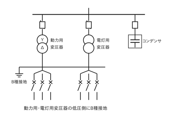 動力用・電灯用変圧器の低圧側にB種接地を施した単線結線図