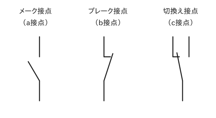 メーク接点（a接点）・ブレーク接点（b接点）・切換え接点（c接点）の図記号