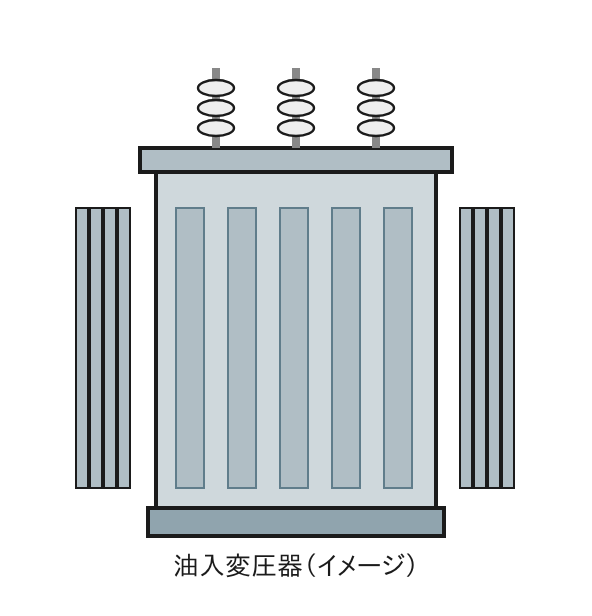 油入変圧器の写真