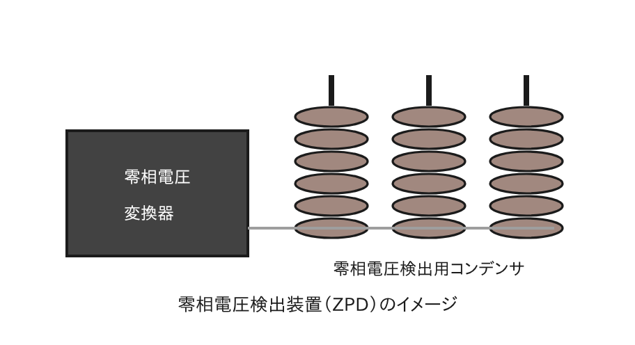 零相電圧検出装置（ZPD）の外観