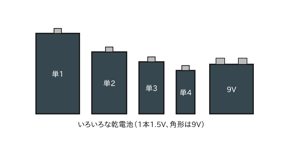 いろいろな大きさの乾電池