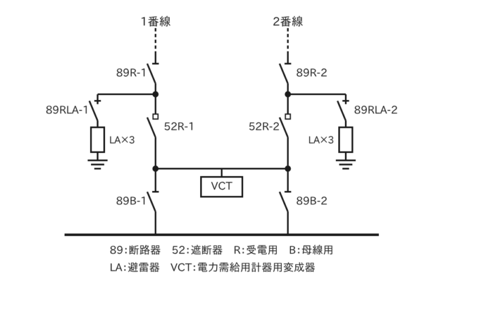 2回線受電の単線結線図（断路器・遮断器・避雷器・VCT）