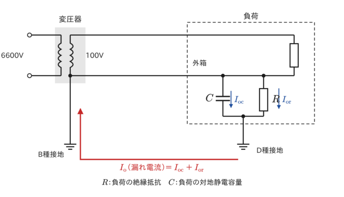 漏れ電流(Io・Ioc・Ior)の流れ方の図