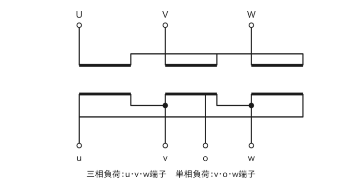 灯動トランスの端子(三相負荷はu,v,w、単相負荷はv,o,w)