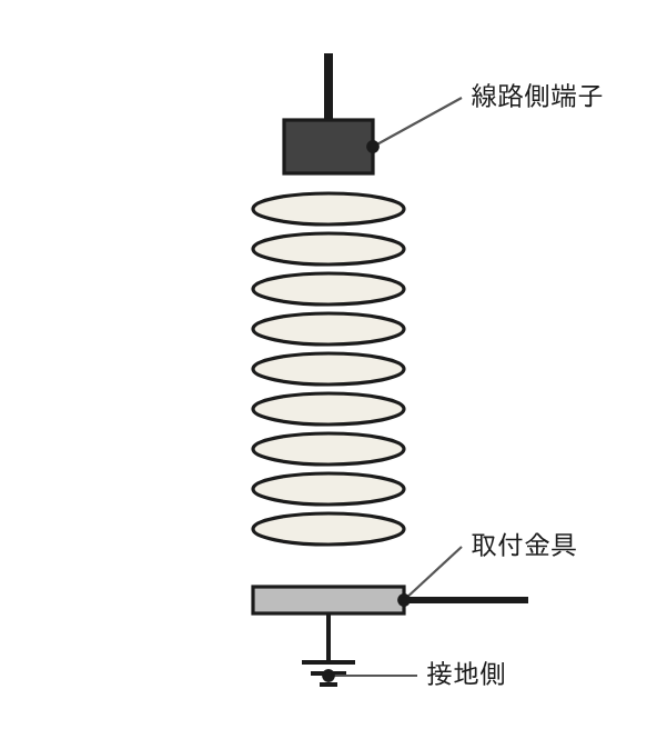 配電用避雷器の外観
