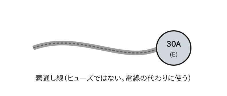 高圧カットアウト用の素通し線（30A）の写真