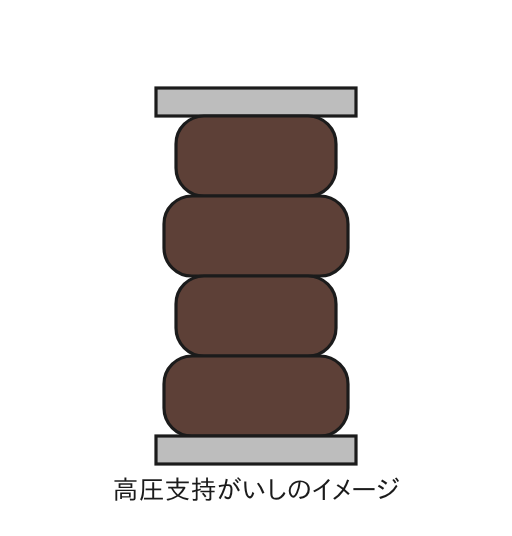 高圧支持がいしの外観