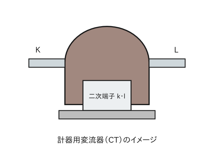 計器用変流器（CT）の外観