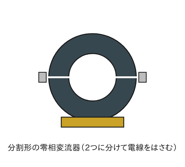 分割形の零相変流器（ZCT）の外観