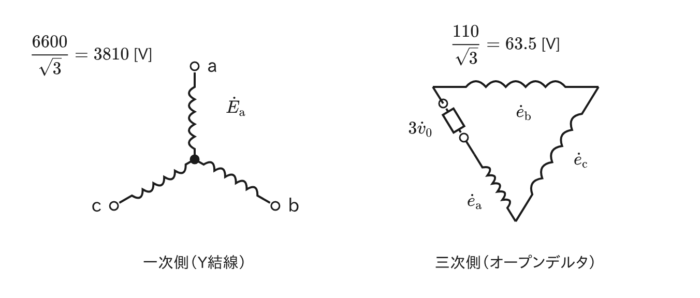 EVTの一次側（6600/√3V）と三次側（110/√3V）の結線図