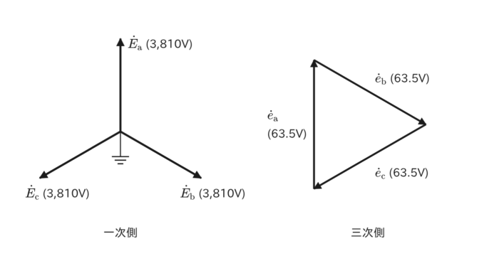 健全時のEVTの一次側と三次側の電圧ベクトル図