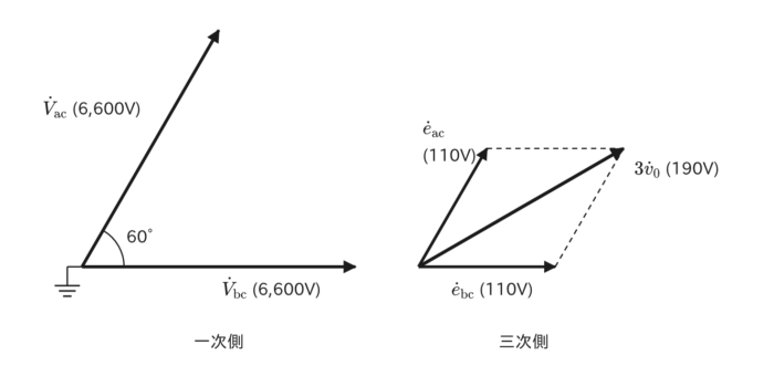 c相完全地絡時のEVTの電圧ベクトル図（三次側の合成が190V）