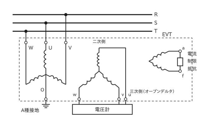 EVTの内部結線図