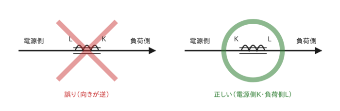 ZCTの向き(電源側K・負荷側L)を逆に取り付けた誤った例と、正しい例